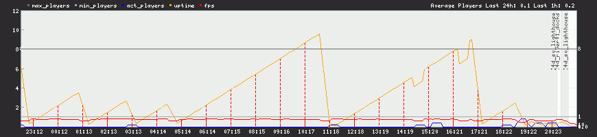За 24 часа За 24 часа