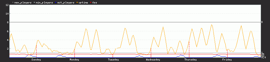 За неделю За неделю