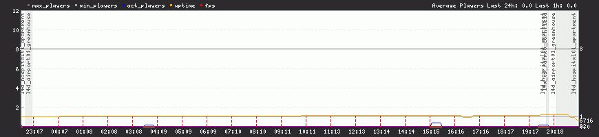 За 24 часа За 24 часа